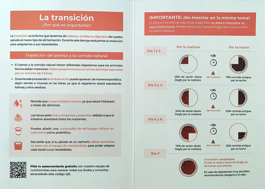 Transicion de pienso a Dogfy Diet